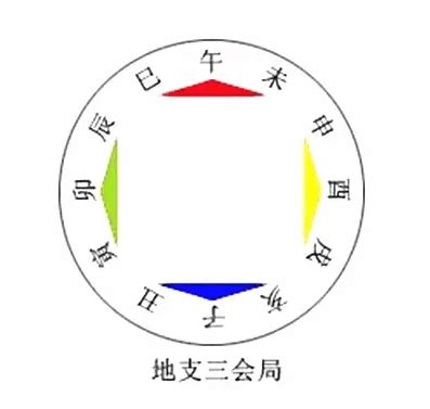 地支三会|地支三会的含义是什么？地支三会的标准有哪些？